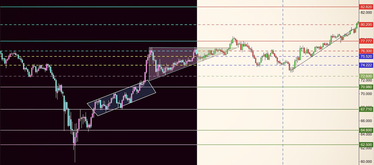 Learn To Draw Trendlines On Stock Charts COST & SPY Case Study