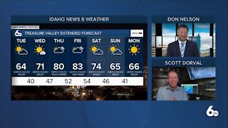 Scott Dorval's Idaho News 6 Forecast - Monday 4/26/21