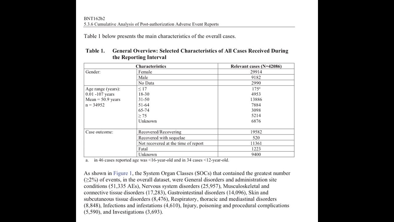 BREAKING: PFIZER forced to release its DATA on VACCINE injuries.its not good