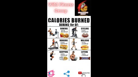 🔥Calories burned during 1hr of exercise🔥#fitness🔥#wildfitnessgroup🔥#shorts🔥