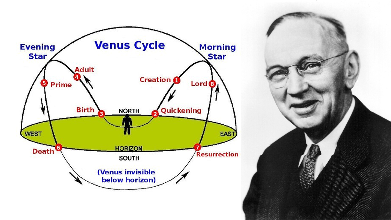 Edgar Cayce | VENUS and JESUS Reincarnation Legacy | 8th SPHERE & SATURN | Old Testament FALSE MEMES