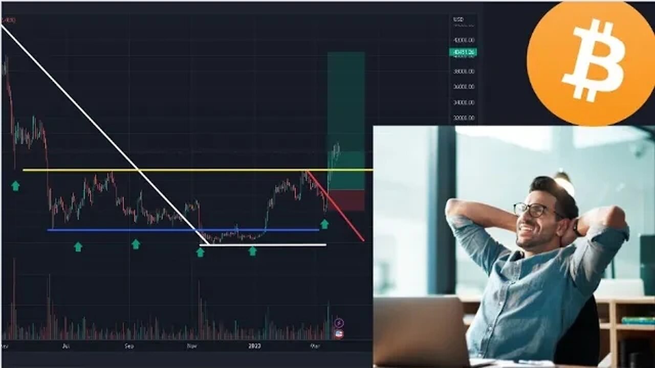 Charts on a Friday - PRINTER IS RUNNING! #Bitcoin and #Crypto PUMP