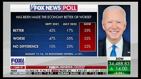 Democrats Think Bidenomics Is Working