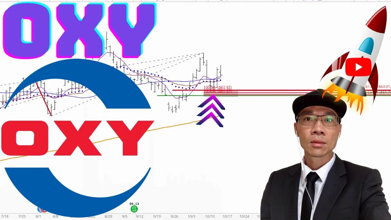 Occidental Petroleum Stock Technical Analysis | $OXY Price Predictions