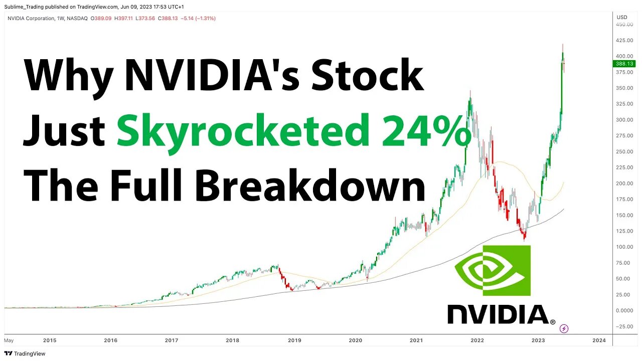 Nvidia - Price Action Analysis Following The 24% Rise