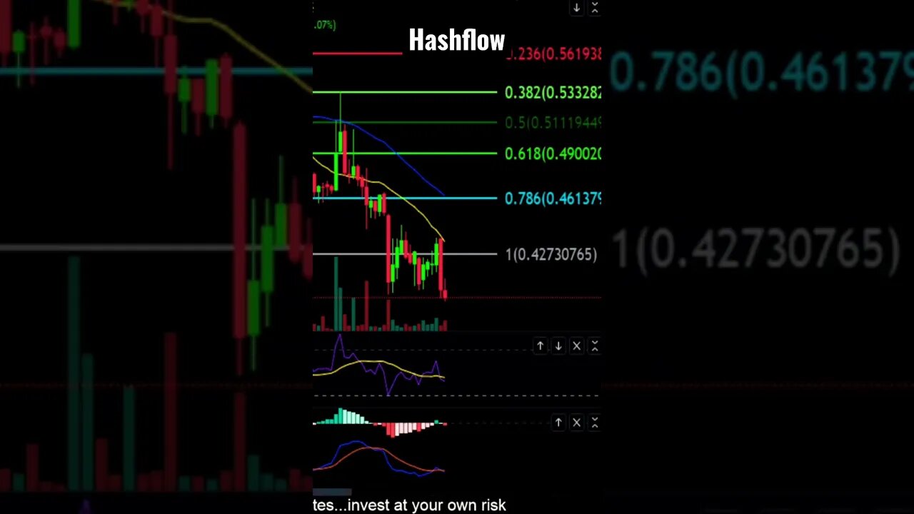 HFT to the moon?!🚀😱👀