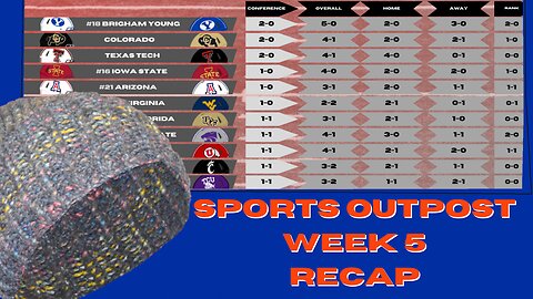 PrimeTime Buffs Bounce Over UCF, Big XII Week 5 Recap & Standings-Roady Style