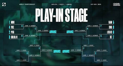 MDK vs. PSG - Game 3 | Play In Stage Day 3 | 2024 Worlds | MAD Lions KOI vs PSG Talon