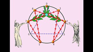 The Secret Enneagram of Gurdjieff and its relationship to Universal Vortex Math