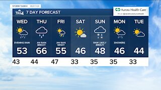 Wednesday morning is foggy with lows near 40