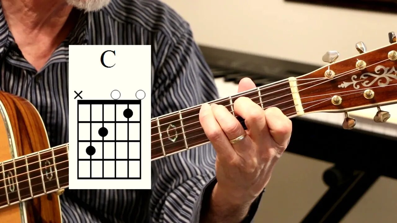 Classic C Major Guitar Chord