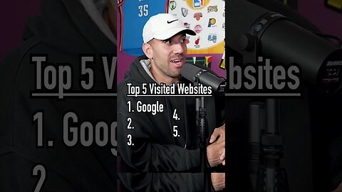 GUESSING THE TOP 5 Most Visited Websites!! #shorts #socialmedia