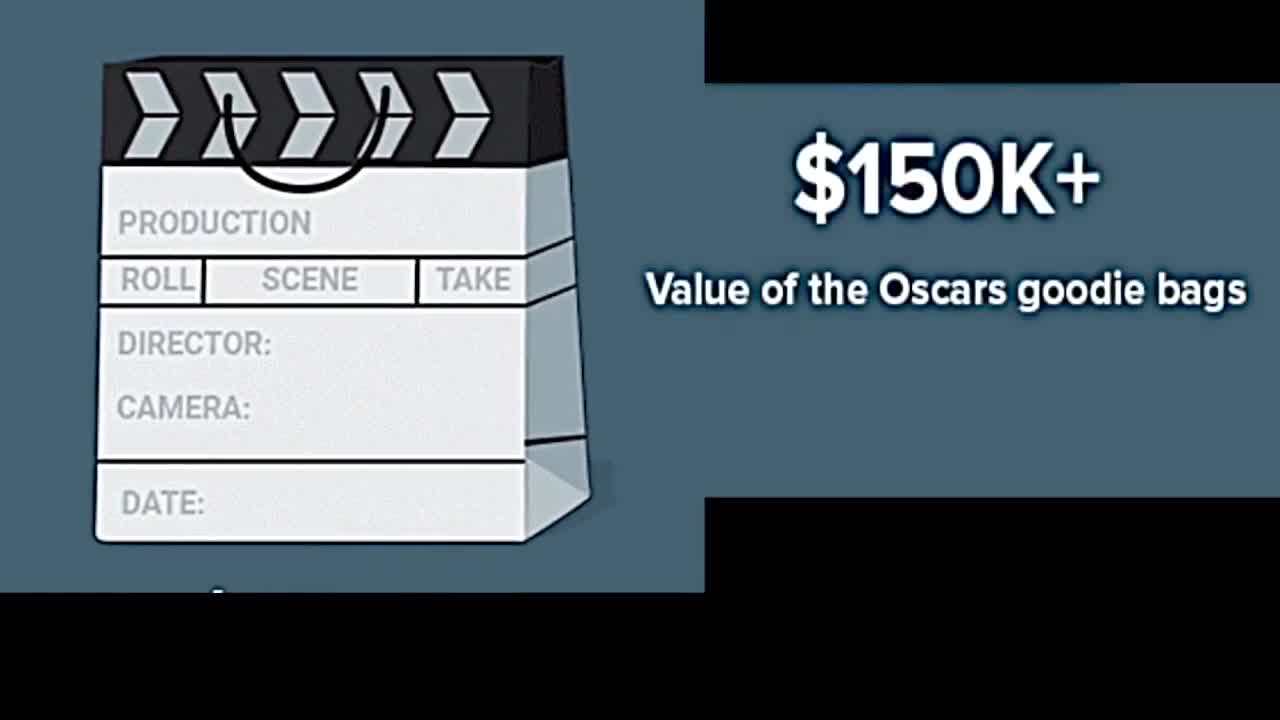 2019 Oscars by the numbers in rhyme