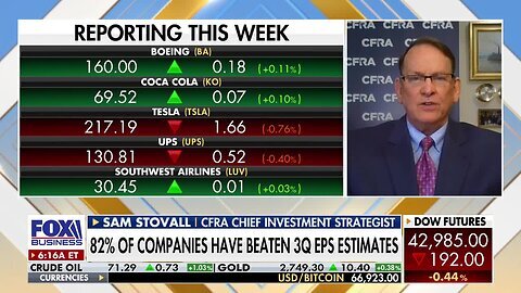 The Fed feels 'no rush' to cut rates, CFRA CIO cautions