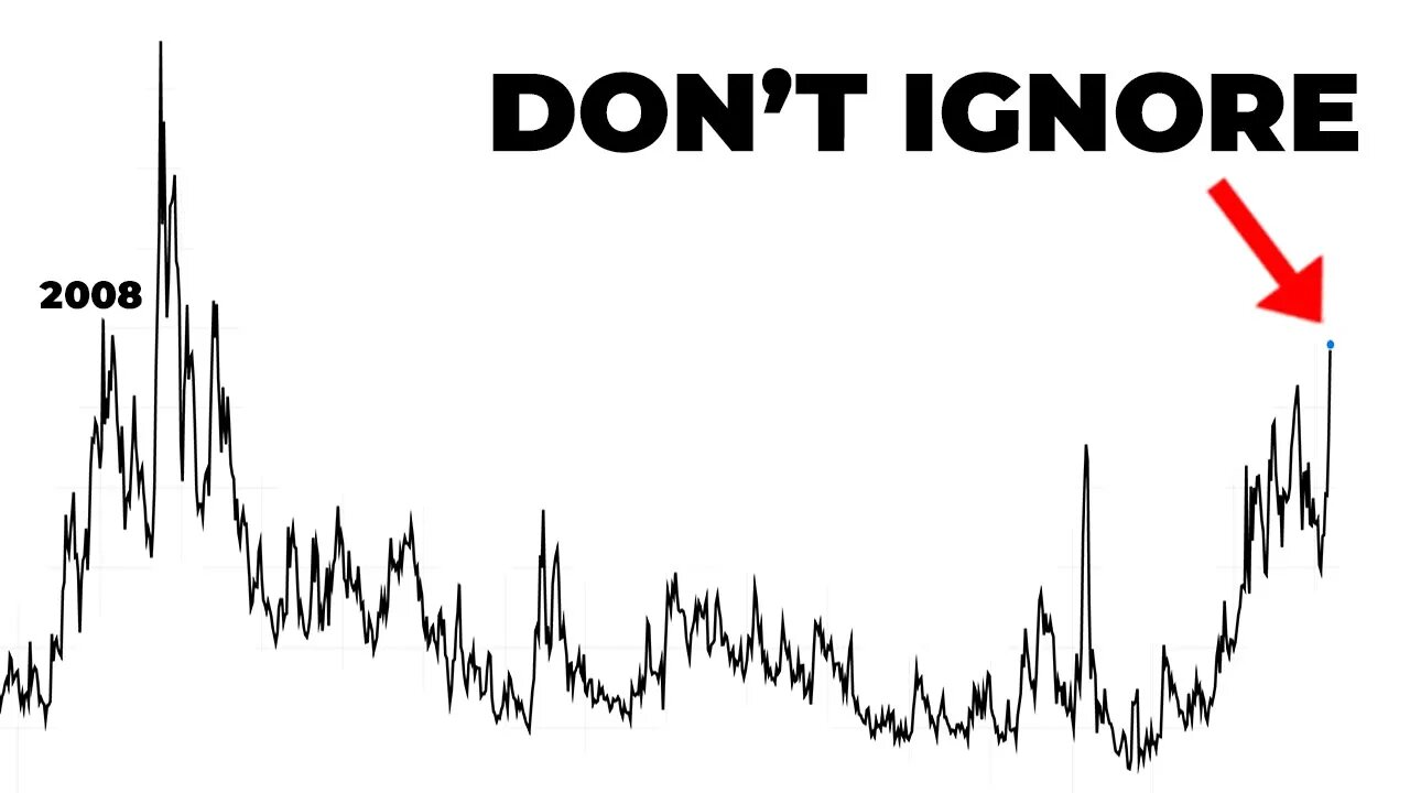 It's Here: Bond Market Volatility Not Seen Since the 2008 Financial Crisis