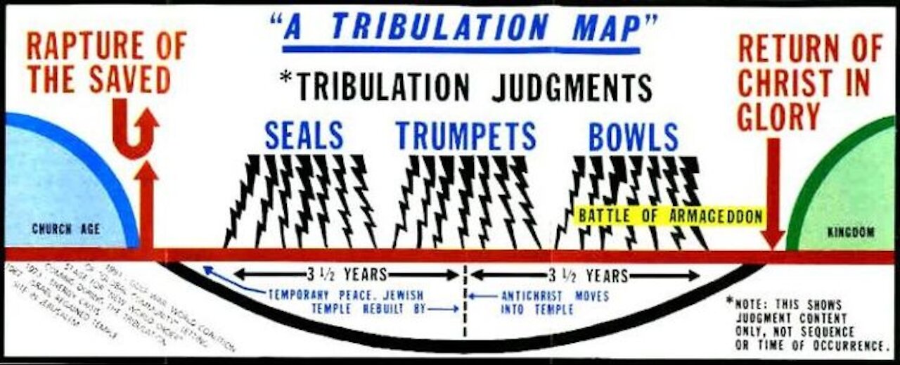 RAPTURE IS PRE-TRIBULATION AND HERE IS WHY!