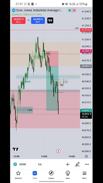 US30 LUNCH HOUR PRICE DELIVERY.