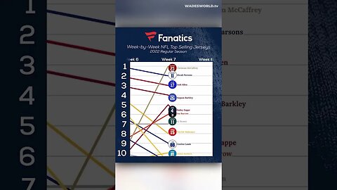 Week-by-Week NFL Top Selling Jerseys at Fanatics