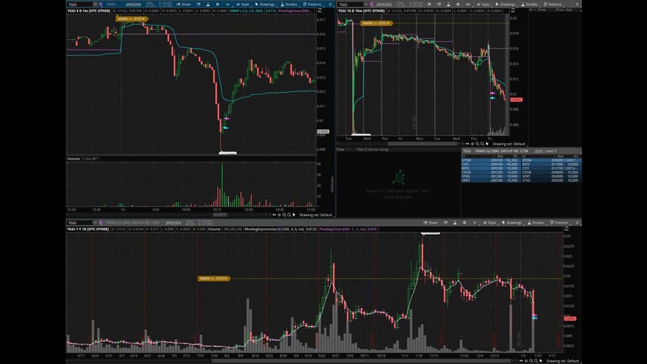 1.3.22 - 1.7.22 Weekly Trading Recap