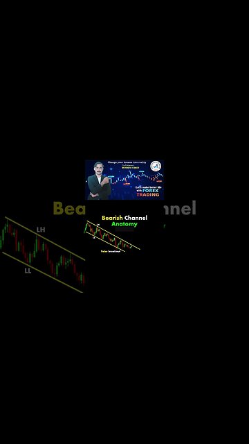 Bearish channel anatomy| Price action | Technical analysis | National Forex Academy
