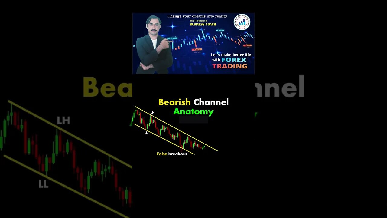 Bearish channel anatomy| Price action | Technical analysis | National Forex Academy