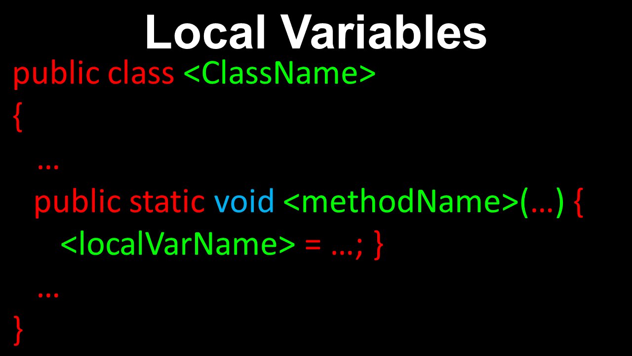 Local Variables, Scope and Access, Java - AP Computer Science A