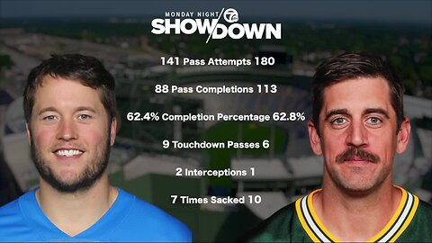 Quarterback matchup ahead of Monday Night FOotball