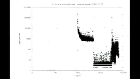 A Brief Look at Some DNS Query Data