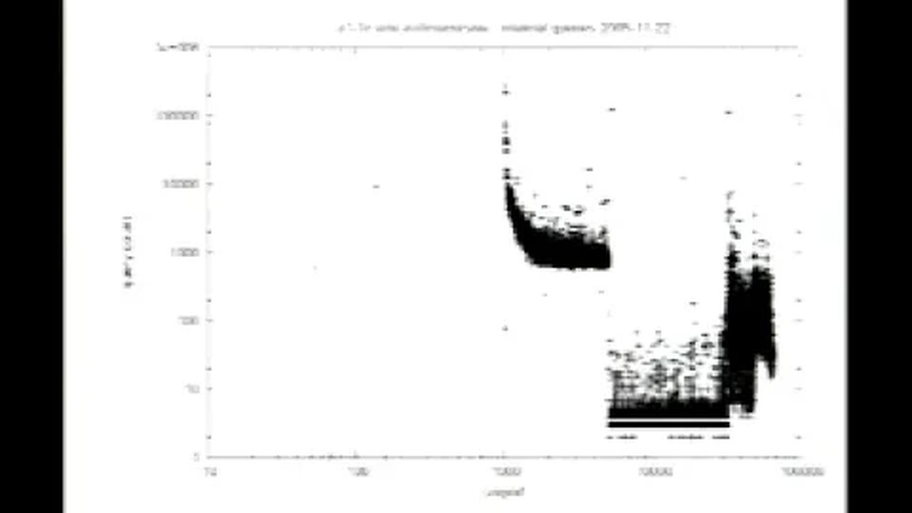A Brief Look at Some DNS Query Data