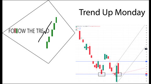 [Follow Up] Episode 3 - Market Rally Trend Up Monday - 10/17/2022