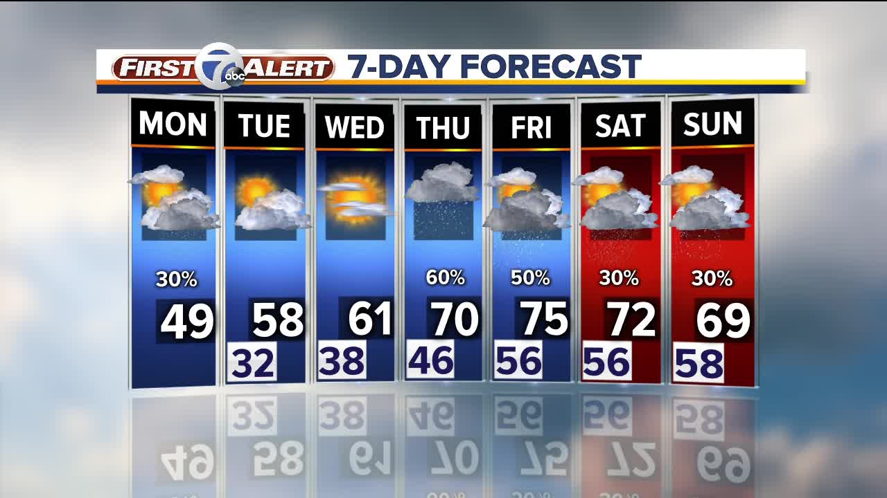 FORECAST: Monday morning