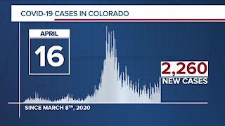 GRAPH: COVID-19 numbers as of April 16, 2021