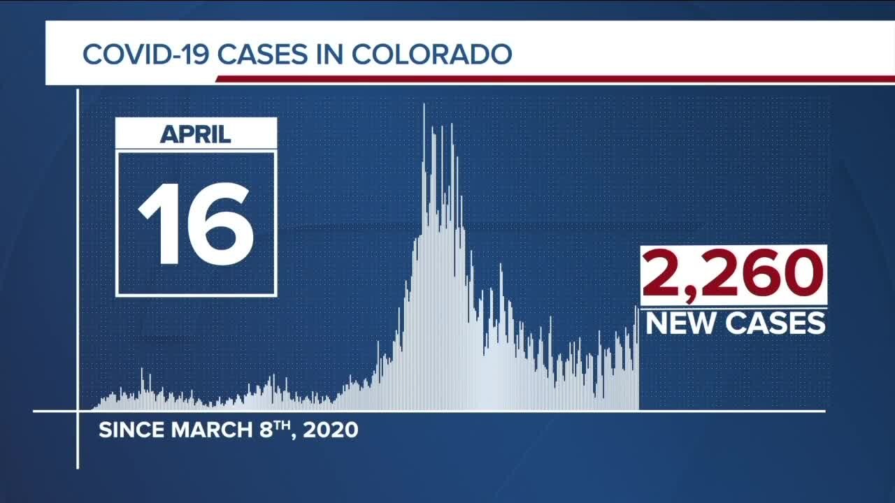 GRAPH: COVID-19 numbers as of April 16, 2021