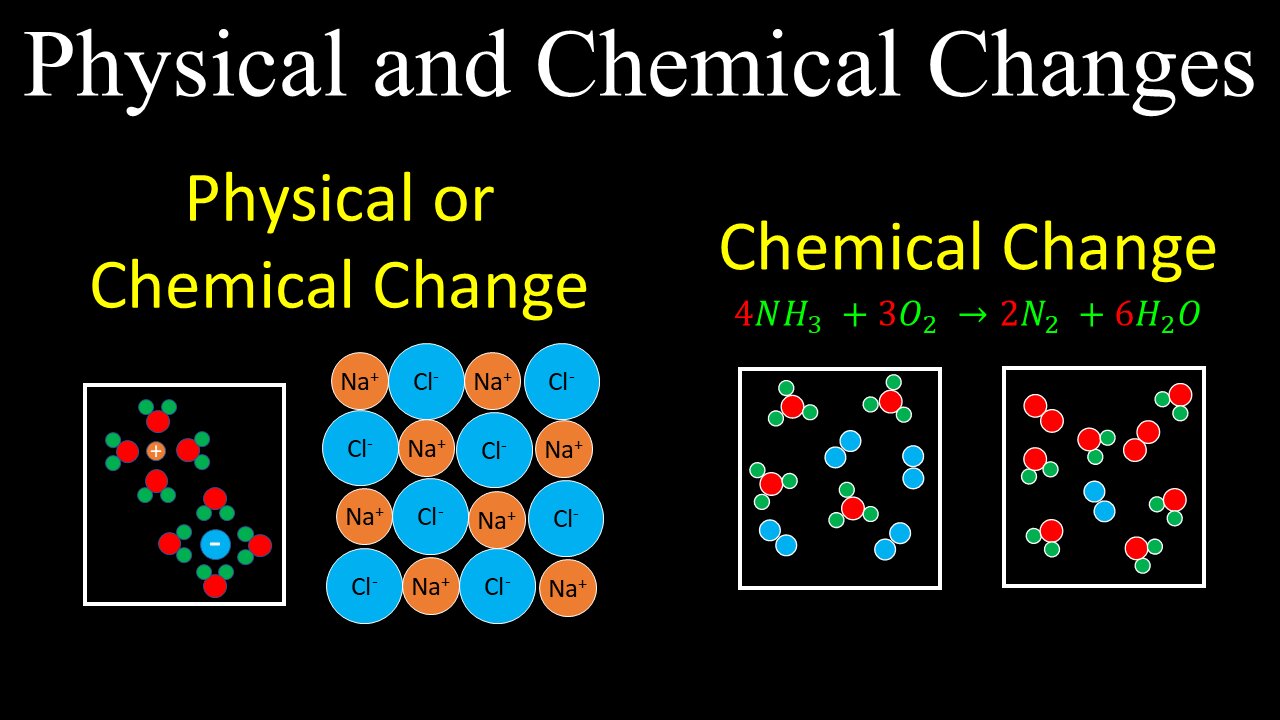 Physical and Chemical Changes - Chemistry