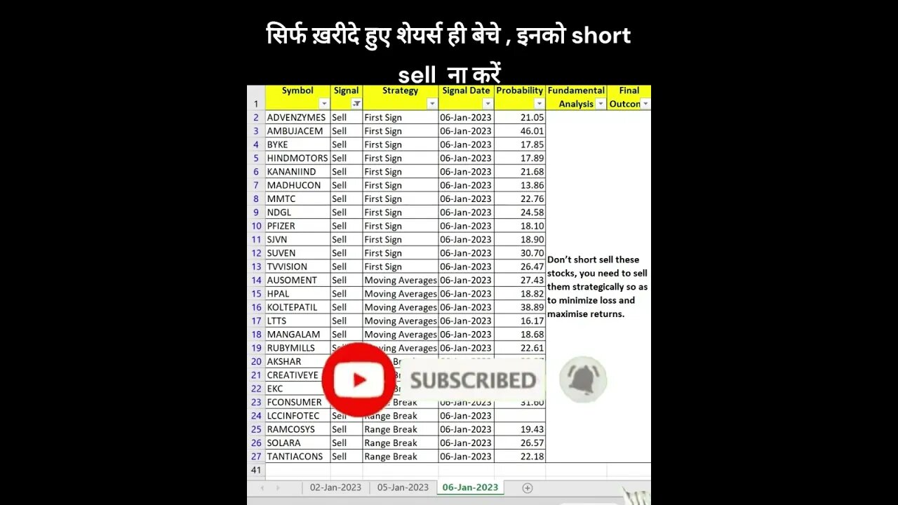#stocks for #investment on 09-01-2023 #shorts #money #profit #stockmarket #trading #stockanalysis