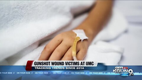 Banner UMC sees a gunshot wound victim once every three days