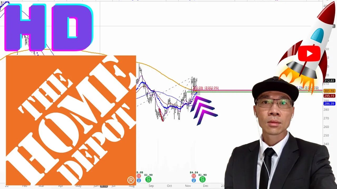 Home Depot Stock Technical Analysis | $HD Price Predictions