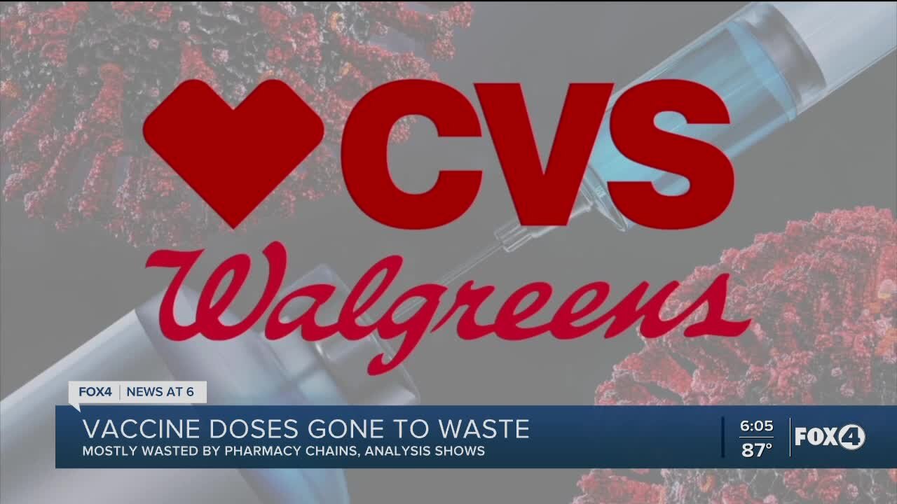 Vaccines mostly wasted by pharmacies