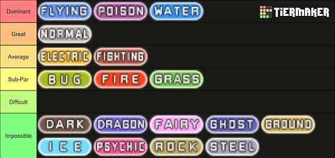 Pokemon Monotype Tier List - FRLG