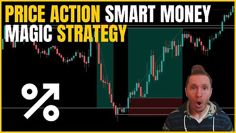 Smart Money Price Action Scalping Strategy for the ES with Support and Resistance