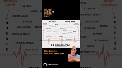 The Many Manifestations of Anger (Murder)