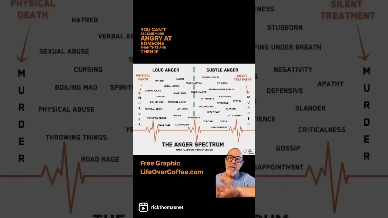 The Many Manifestations of Anger (Murder)