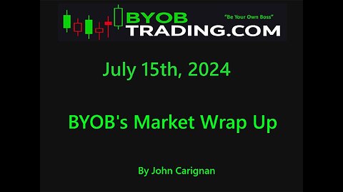 July 15th, 2024 BYOB Market Wrap Up. For educational purposes only.