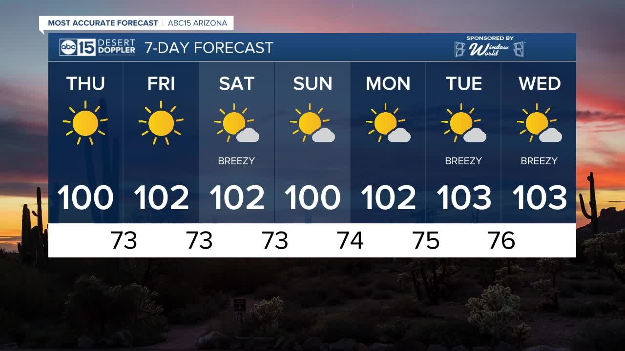 100s back in the Valley heading into Memorial Day weekend