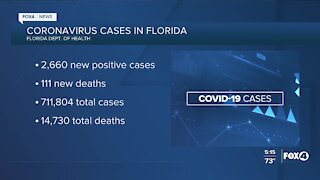 Coronavirus cases in Florida as of October 2nd