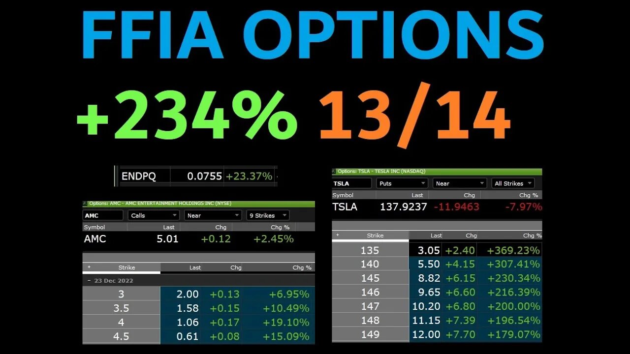 MARKET RECAP $TSLA PUTS +300% FFIA OPTIONS STRAT BANKED 234% ENDP +23% $AMC OPTIONS STRAT IS THE WAY