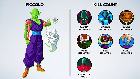 Piccolo Kill & Death Counts