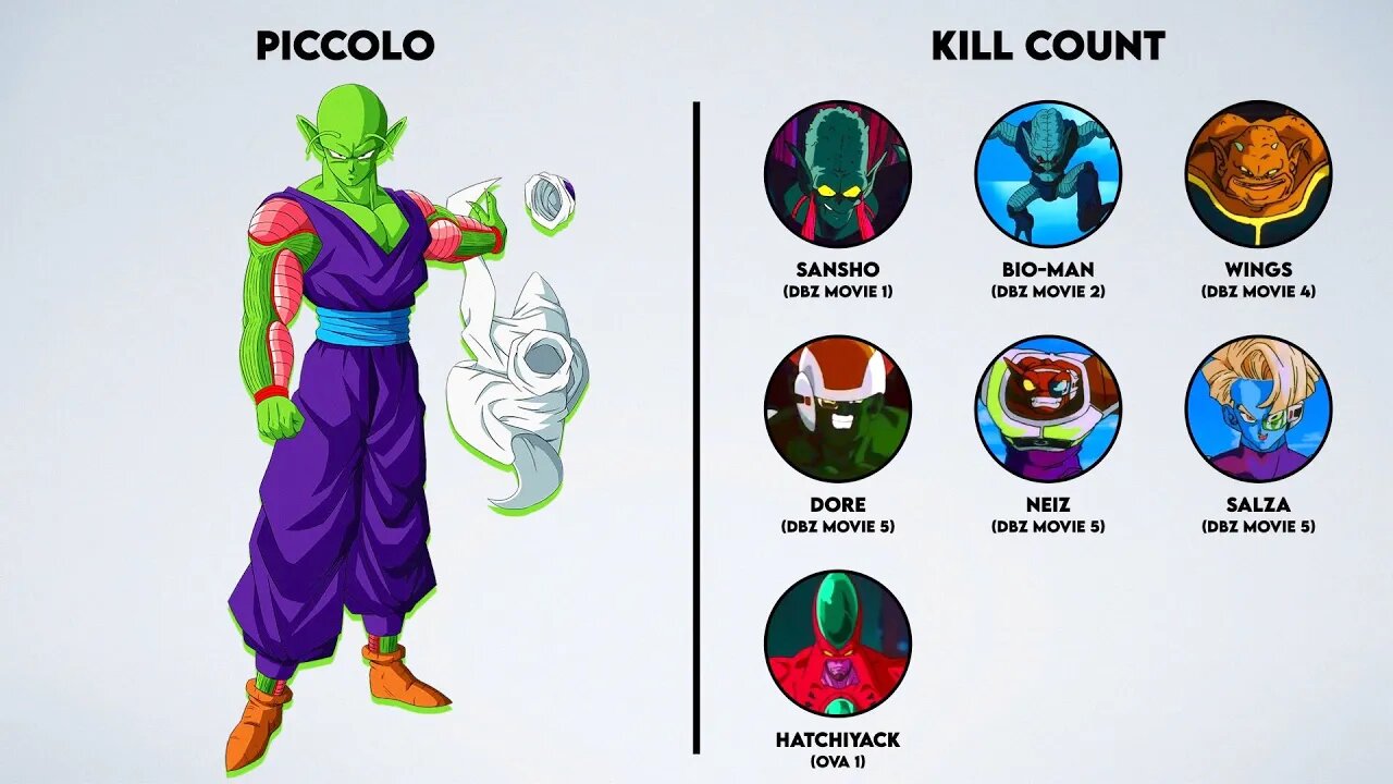 Piccolo Kill & Death Counts