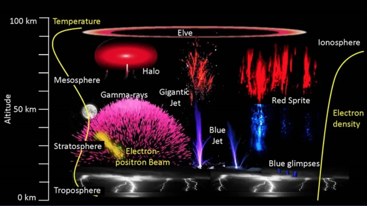 Massive Plasma Storms, Ancient High Technologies & Biblical Events Confirmed, Neil Thompson