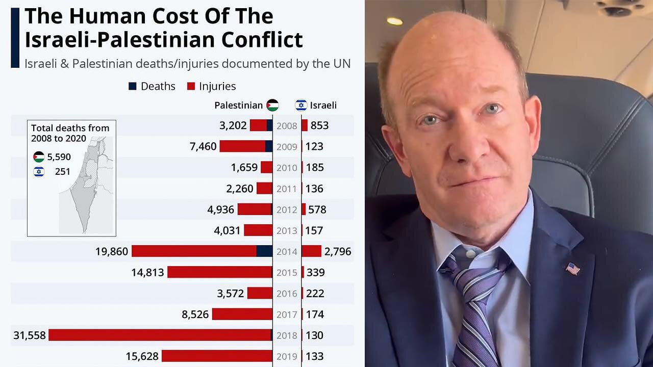 Senator Chris Coons refuses to discuss why he wont call for a ceasefire in Gaza 🤯